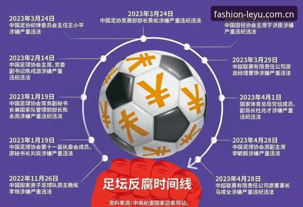 足协第三批禁足名单深度解读：从乐鱼赛事直播视角看行业治理完整指南